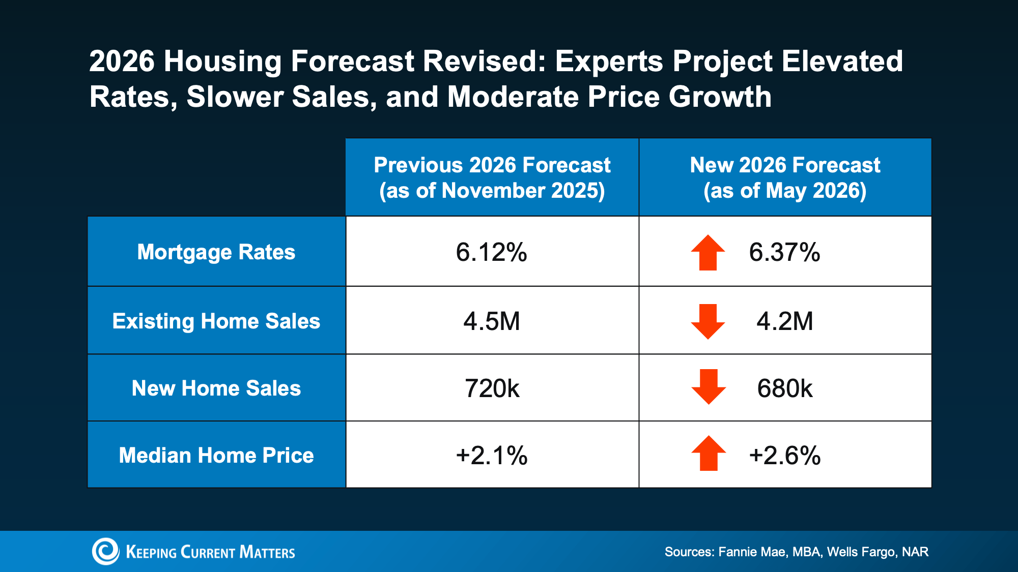 2026 Housing Forecast