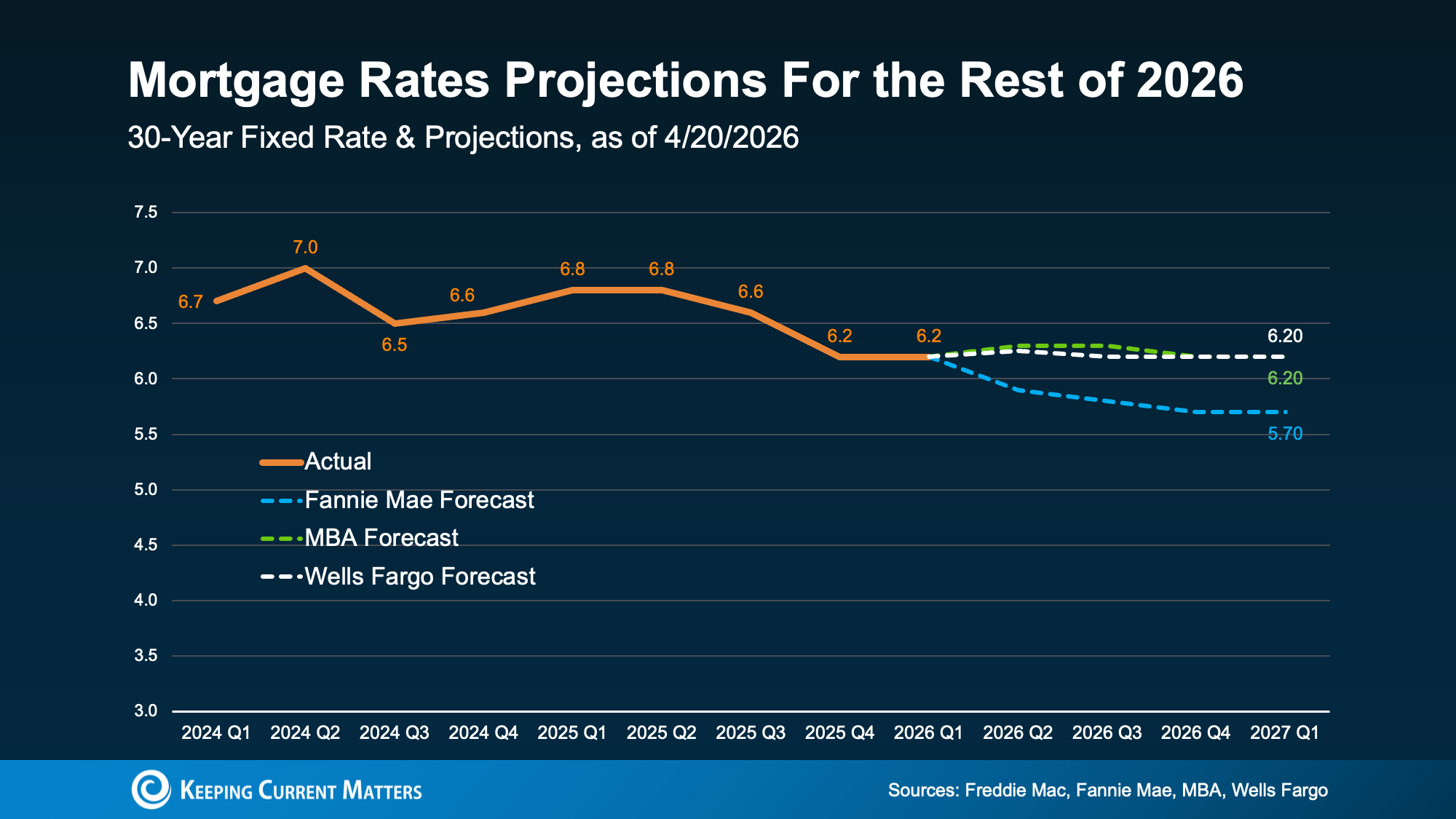 3 Things That Are Not Going To Happen in Today's Housing Market